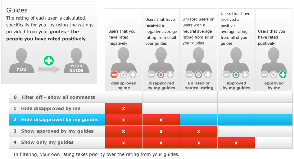 filtering table image